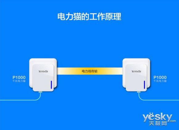力猫的工作原理_电力猫缺点_电力猫原理