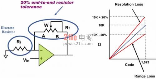 用电位器来调整放大器增益