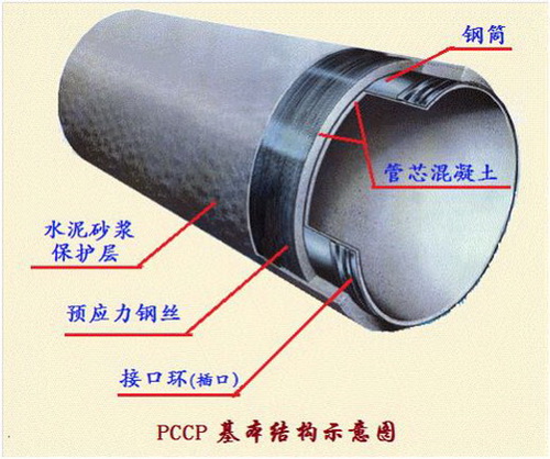 pccp_需求pccp_pccp软件