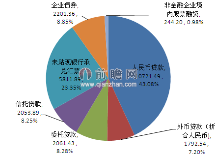 社会结构三分法_结构平法识图实训总结_结构之法算法之道