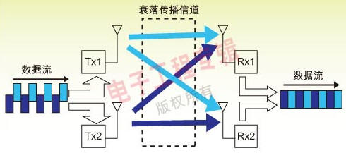 wifimimo技术_mimo技术是什么_mimo分集技术