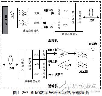 wifimimo技术_mimo分集技术_mimo技术是什么