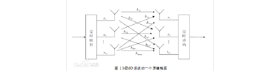 mimo分集技术_wifimimo技术_mimo分集增益