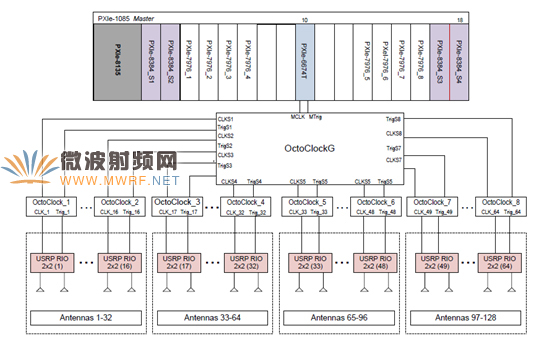 mimo分集增益_wifimimo技术_mimo分集技术