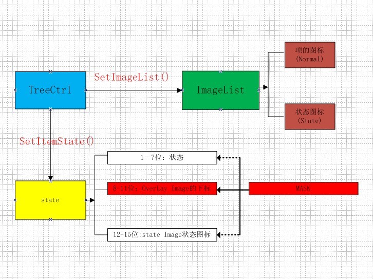 cimagelist add_clistctrl setitem_cimagelist
