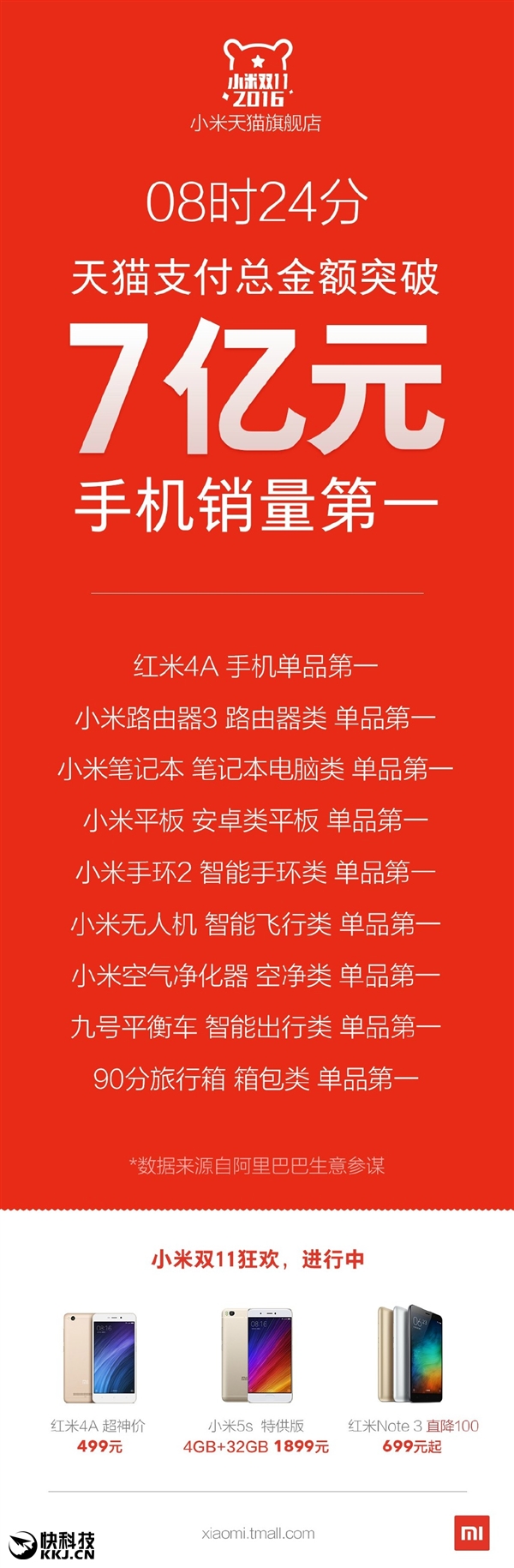 双11小米会降价吗_小米双11有什么活动_1599小米5还会降价吗