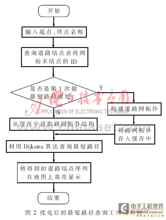 mapxtreme_mapxtreme 售价_判断点是否在面内