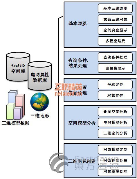 arcgis二次开发学_arcgis二次开发_arcgis二次开发步骤