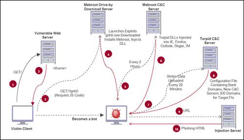 建立僵尸网络_僵尸网络_ 僵尸网络