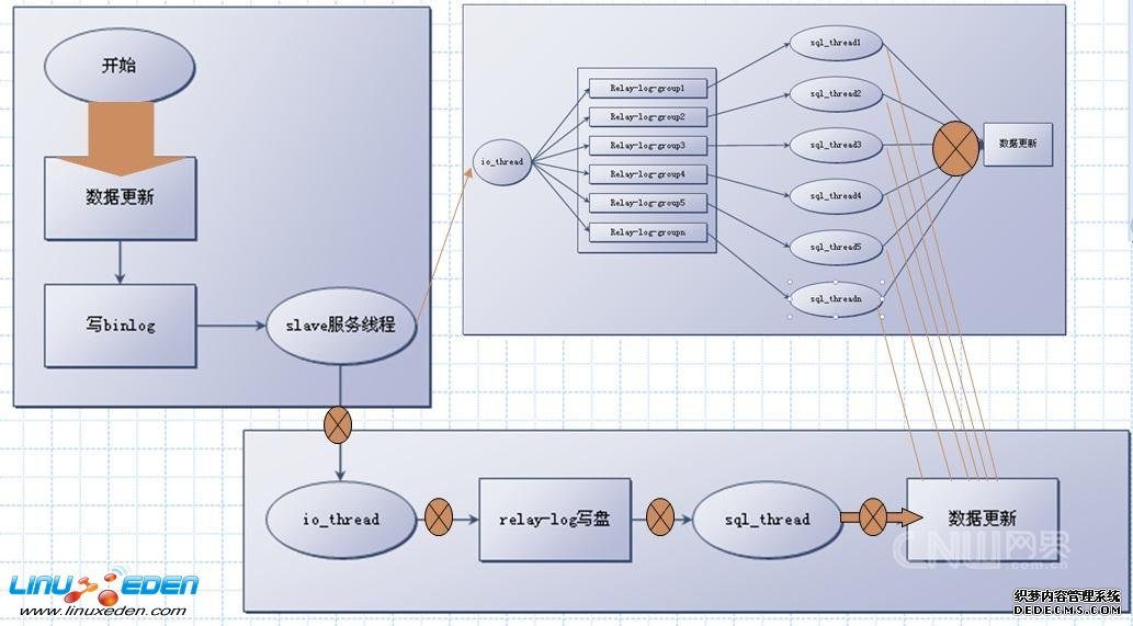 高级java多线程面试题_多线程面试题_c多线程面试题同步