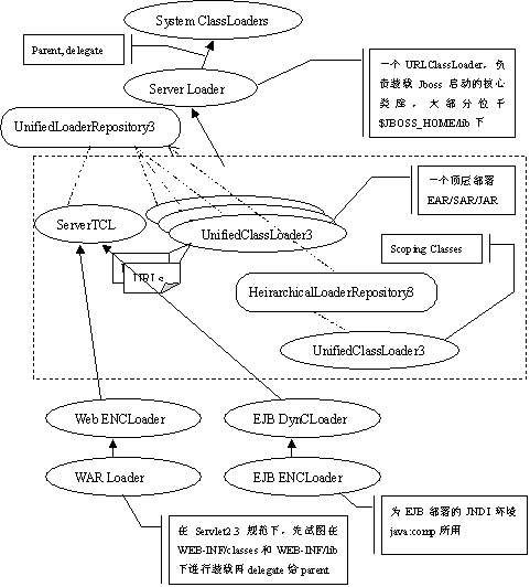 jboss log4j2_jboss log4j m_log4j jboss自定义字段