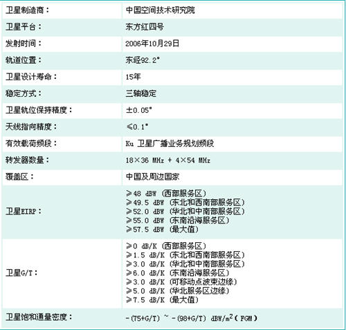 新闻背景:鑫诺二号卫星性能参数--科技--人民网