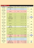 卫星频道参数表:146_0°E 马布海2号 中国地区