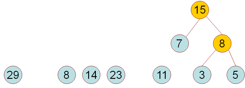哈夫曼树c_哈夫曼树select函数_哈夫曼树的构造