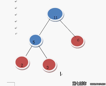 哈夫曼树select函数_哈夫曼树c_哈夫曼树的构造