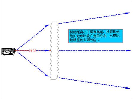 焦距 远景_焦距长_焦距长 像距就长