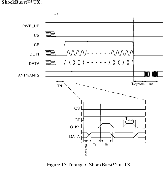 nrf2401和wifi_nrf2401带串口吗_nrf2401