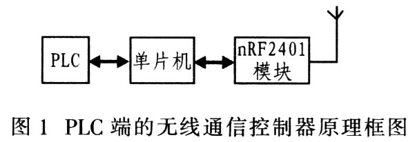 nrf2401带串口吗_nrf2401_nrf2401和wifi