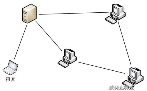 网络与分布式计算实验_r分布式计算_网络与分布式计算方向