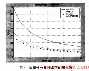 宏分集技术_lte rsrp 取值范围_空分复用