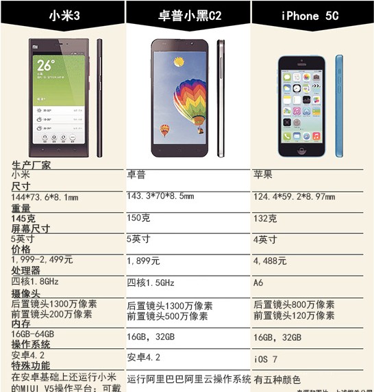 卓普国际化运营战略升级 赞助赛车手