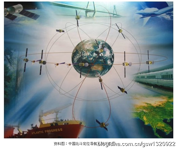 3s技术的应用_3s技术_高中地理3s技术的区别