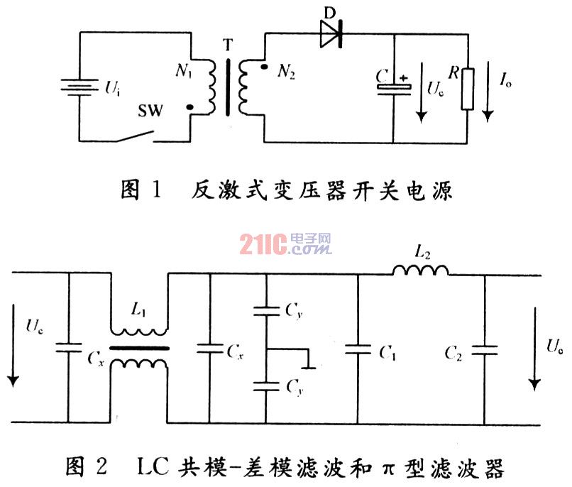 DVD数字视盘机电磁干扰设计方案及抑制电磁干扰的方法