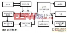 基于PIC单片机实现电子血压计设计方案