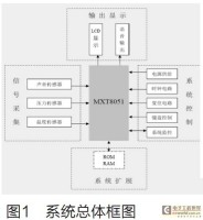 基于MXT8051的体检计设计