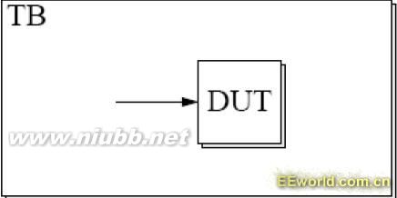 Testbench学习笔记