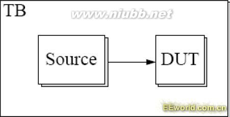 Testbench学习笔记
