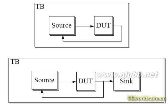 Testbench学习笔记