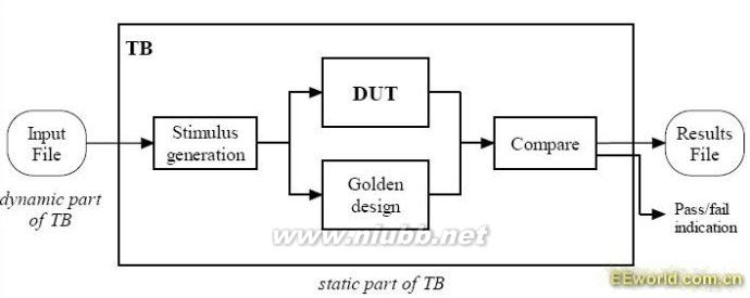 Testbench学习笔记
