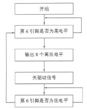 图4 副边单片机程序流程