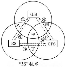 3s技术_3s技术特点_3s技术的区别