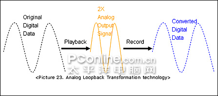 华硕 XonarD2 声卡