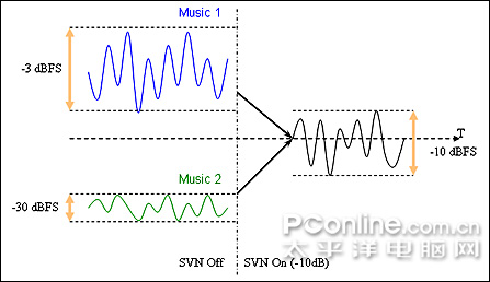 华硕 XonarD2 声卡