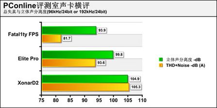 creative声卡_声卡手机软件_声卡套装