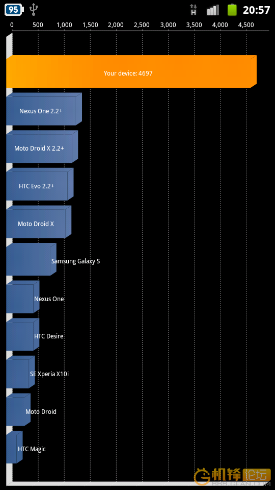手机电池性能测试软件_手机性能测试 软件_手机软件性能测试工具
