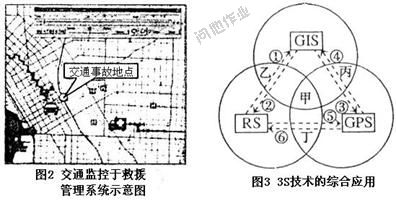 3s技术的应用_3s技术_3s技术的应用实例