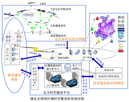 3s技术的区别_高中地理3s技术的区别_3s技术
