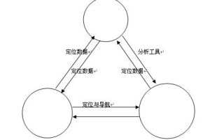 3s技术_3s技术的特点_3s技术区别
