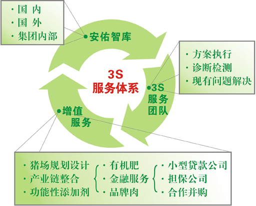3s技术_3s技术的区别_3s技术的应用实例