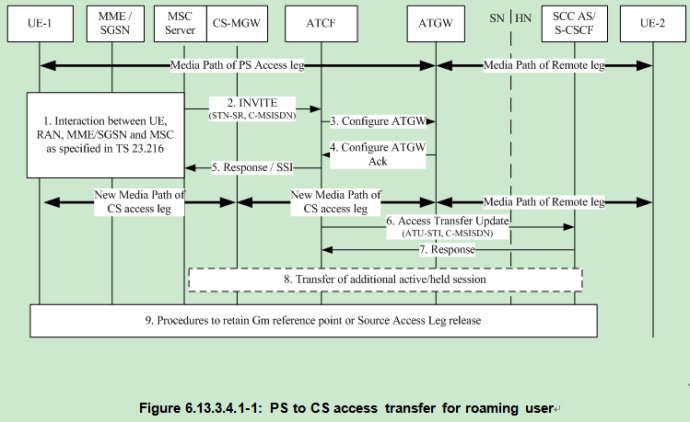 msisdn_imsi是什么意思_msrn
