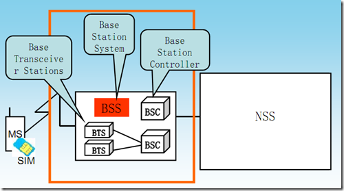 msisdn_imsi是什么意思_msrn