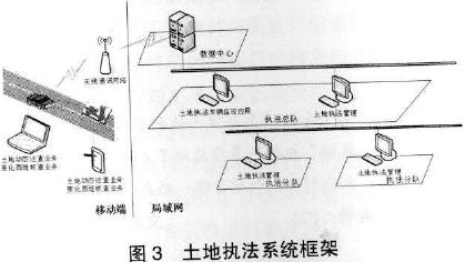 3s技术在林业中的应用_3s技术_3s技术的应用