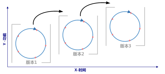 产品生命周期_新产品营销策划_市场细分