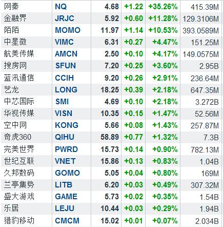 网秦 回购_网秦流氓软件_网秦安全