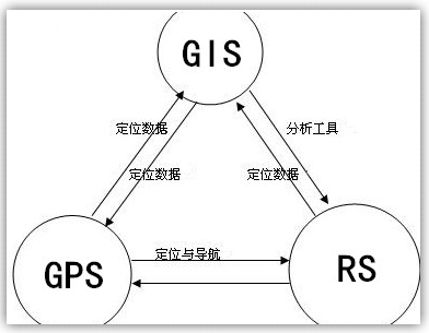 3s技术的发展_地理3s技术_地理3s技术