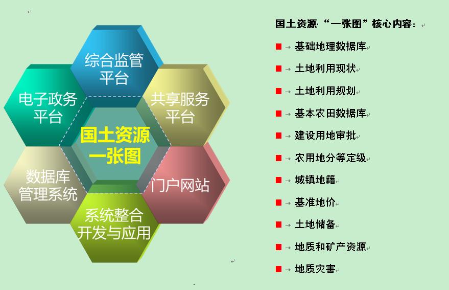 3s技术_3s技术的应用_高中地理3s技术的区别